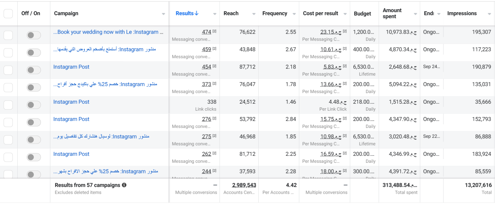 Le Cial Hotel — 7 — performance snapshot
