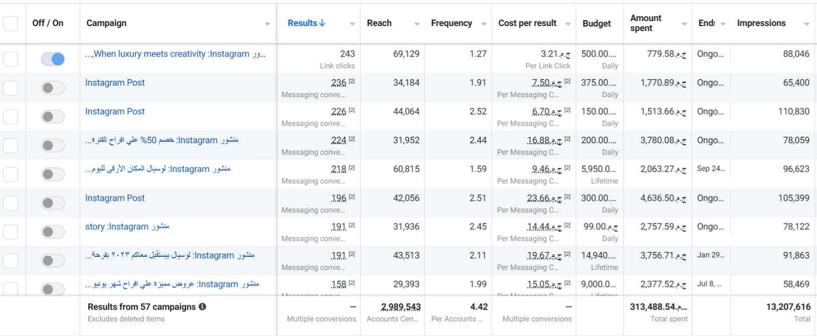 Le Cial Hotel — 8 — performance snapshot