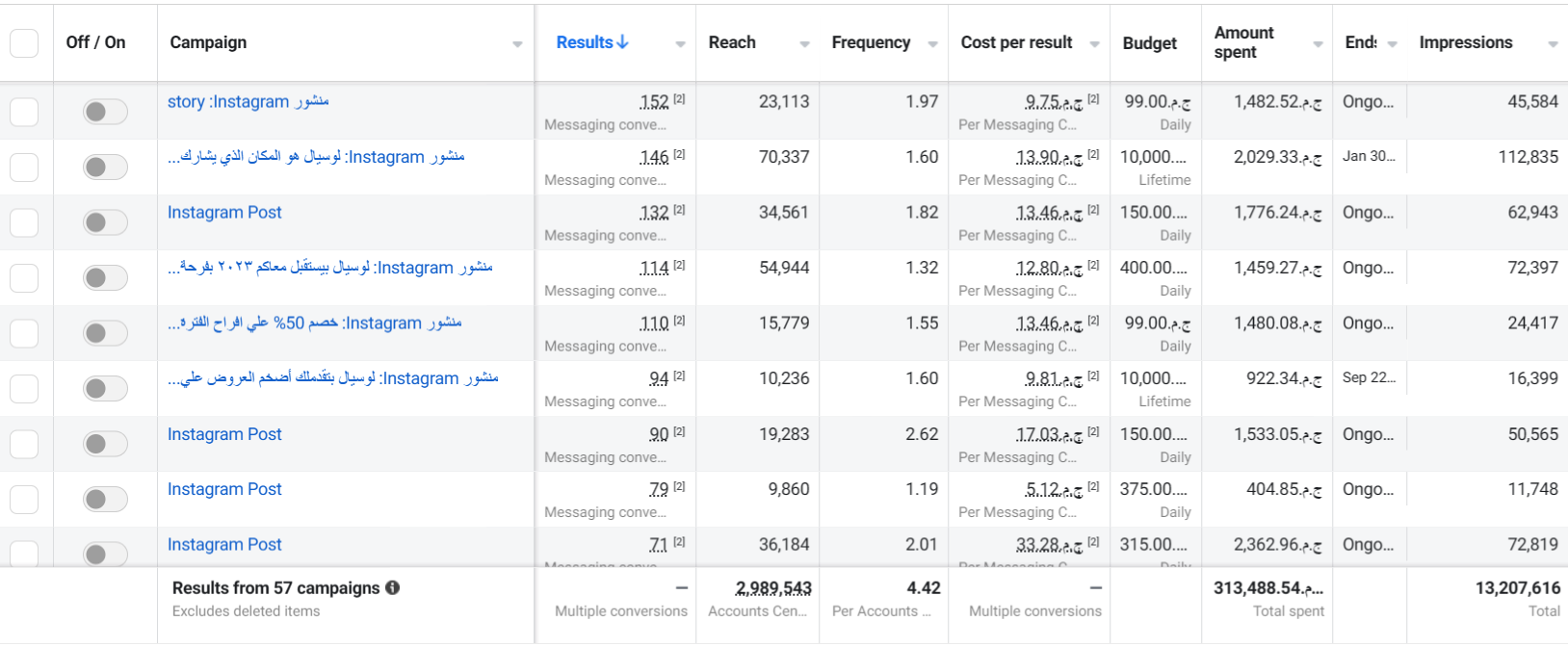 Le Cial Hotel — 9 — performance snapshot