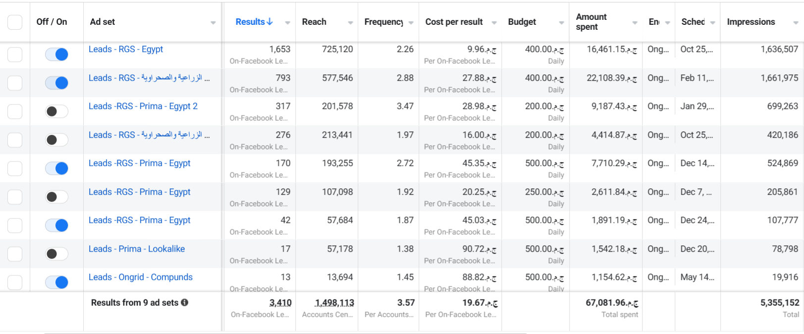 RGS · Leads 2 — snapshot