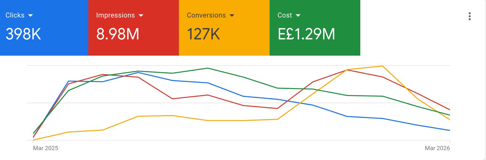Retail – General Merchandise — ecommerce dashboard screenshot