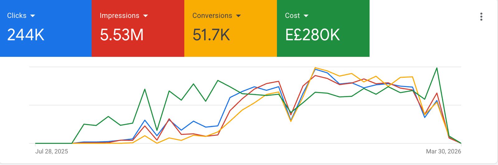 Baby and Children's clothing store — ecommerce dashboard screenshot