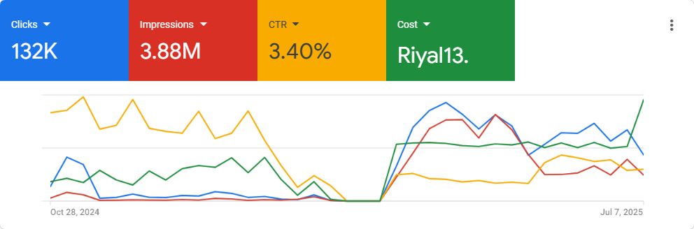 Perfume — ecommerce dashboard screenshot