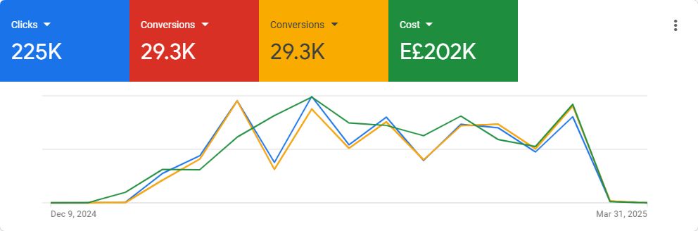 Omnichannel ecommerce — ecommerce dashboard screenshot