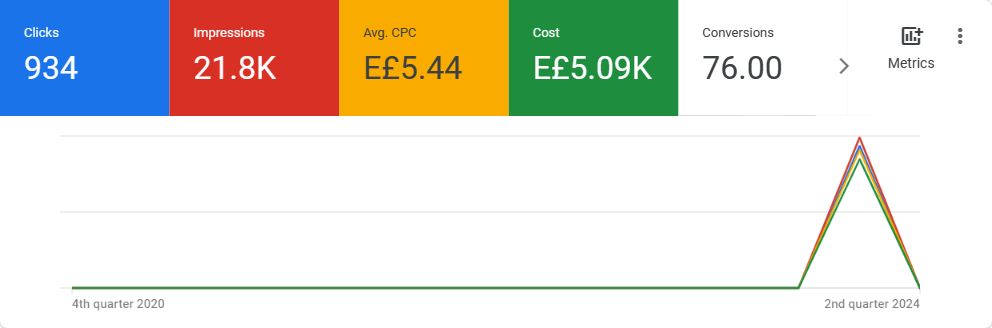 Search & Shopping mix — ecommerce dashboard screenshot