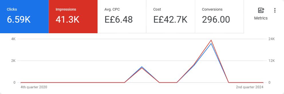 Local market expansion — ecommerce dashboard screenshot