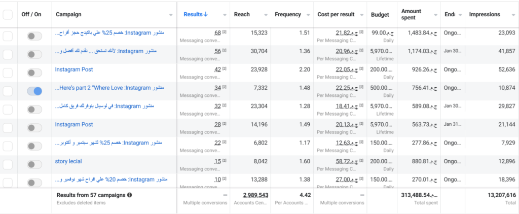 Meta Ads — Hotel Bookings +340%